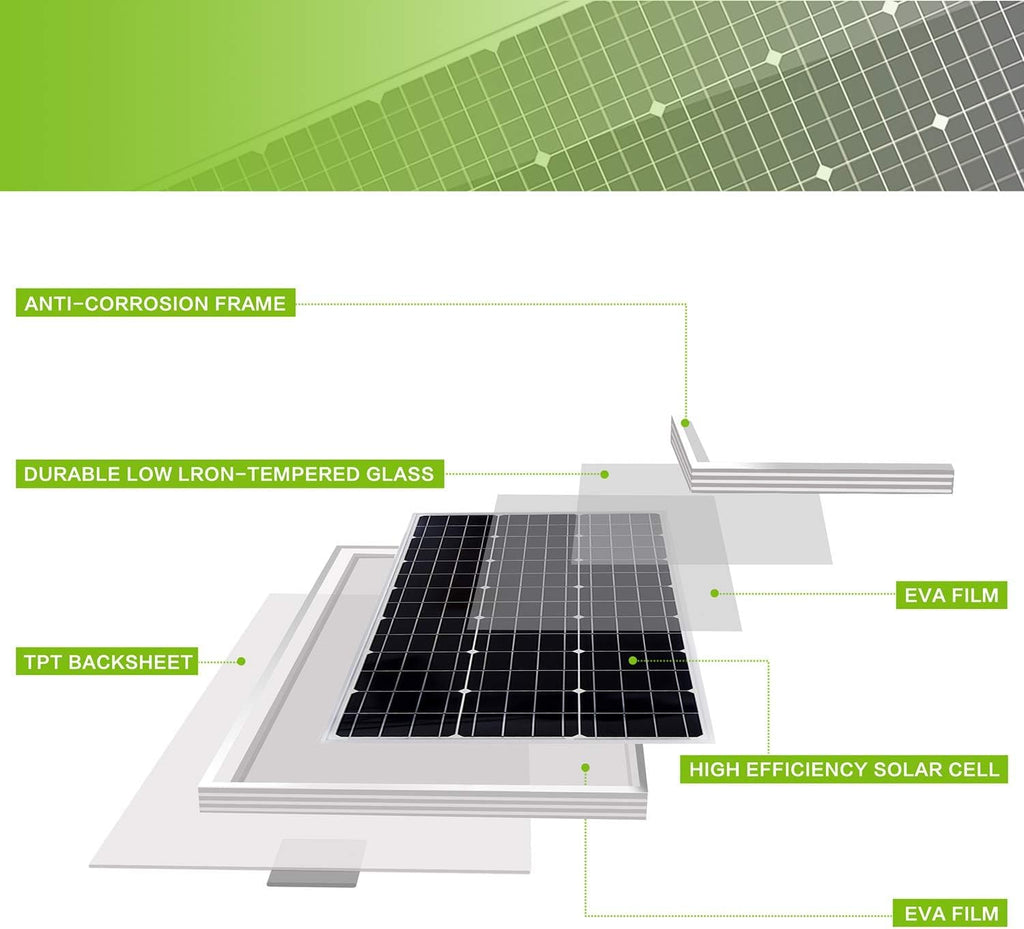 30W 12V Solar Panel Kit with Controller and Mount Bracket U879