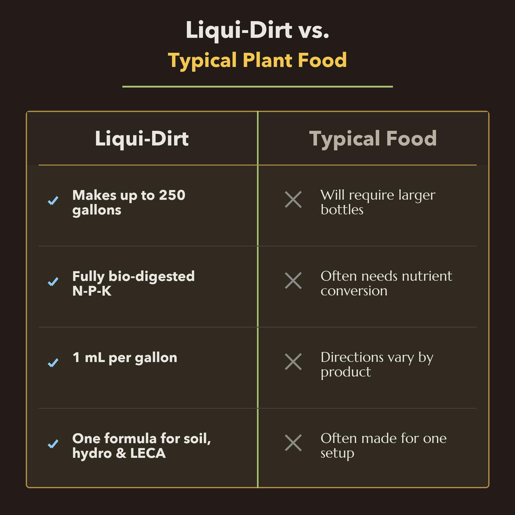 Organic Liquid Indoor Plant Fertilizer F1601