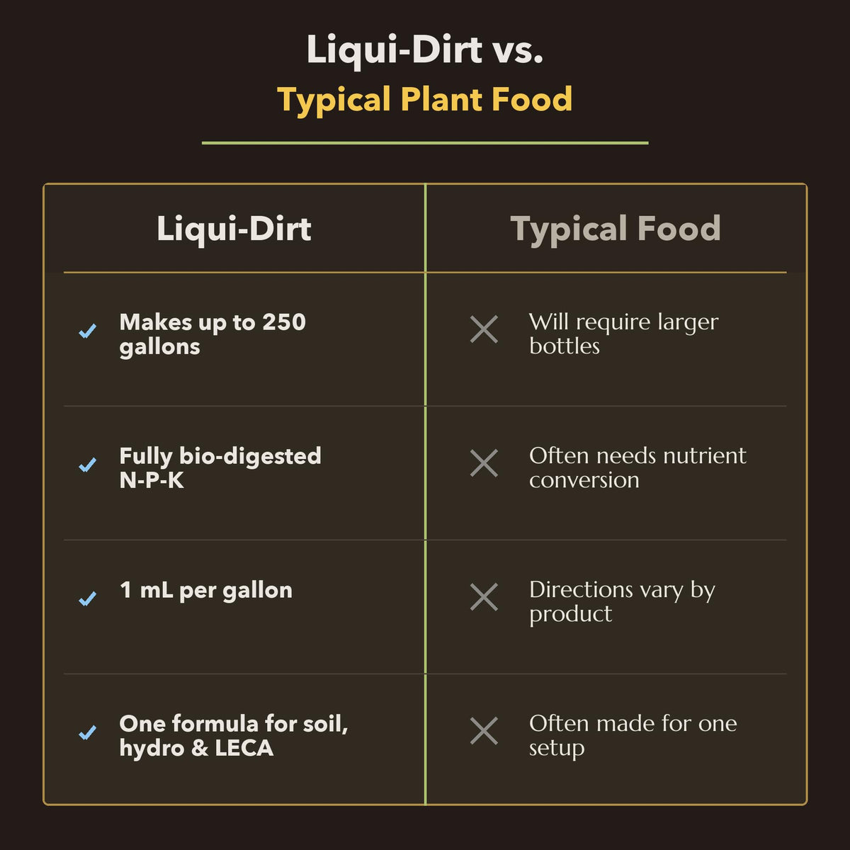 Organic Liquid Indoor Plant Fertilizer F1601