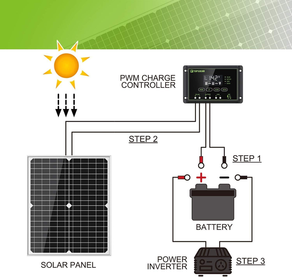 30W 12V Solar Panel Kit with Controller and Mount Bracket U879