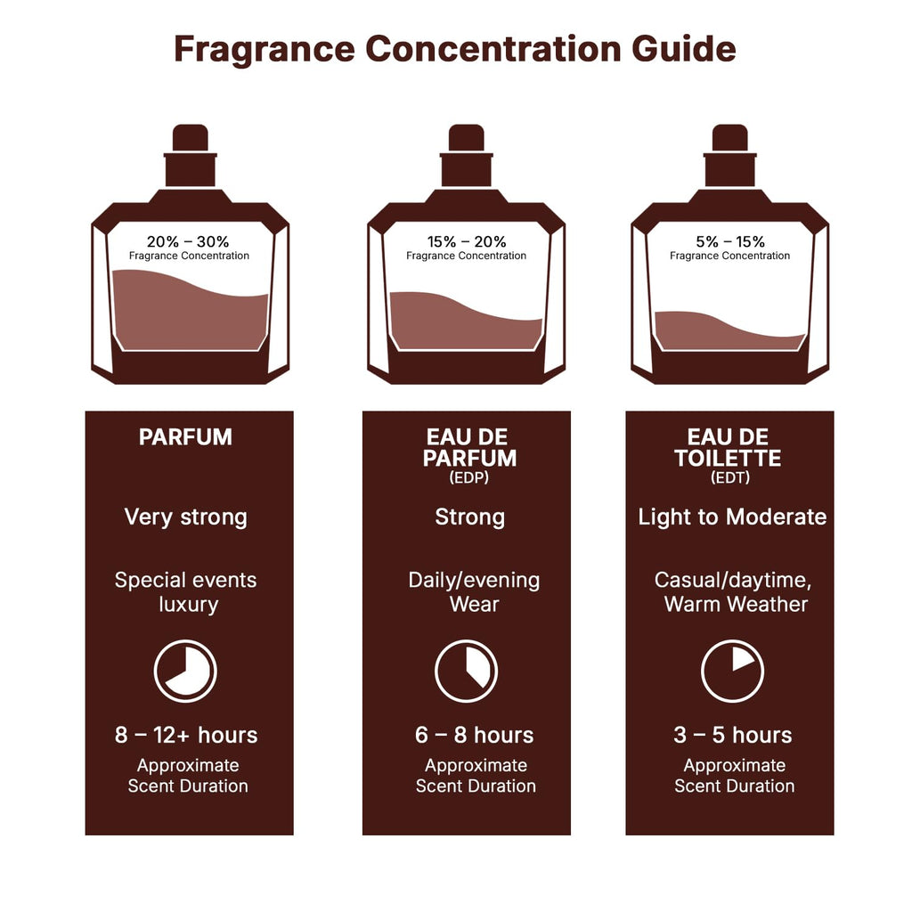 Eau de Parfum Spray 3.4 Ounce / 100 ml I3608