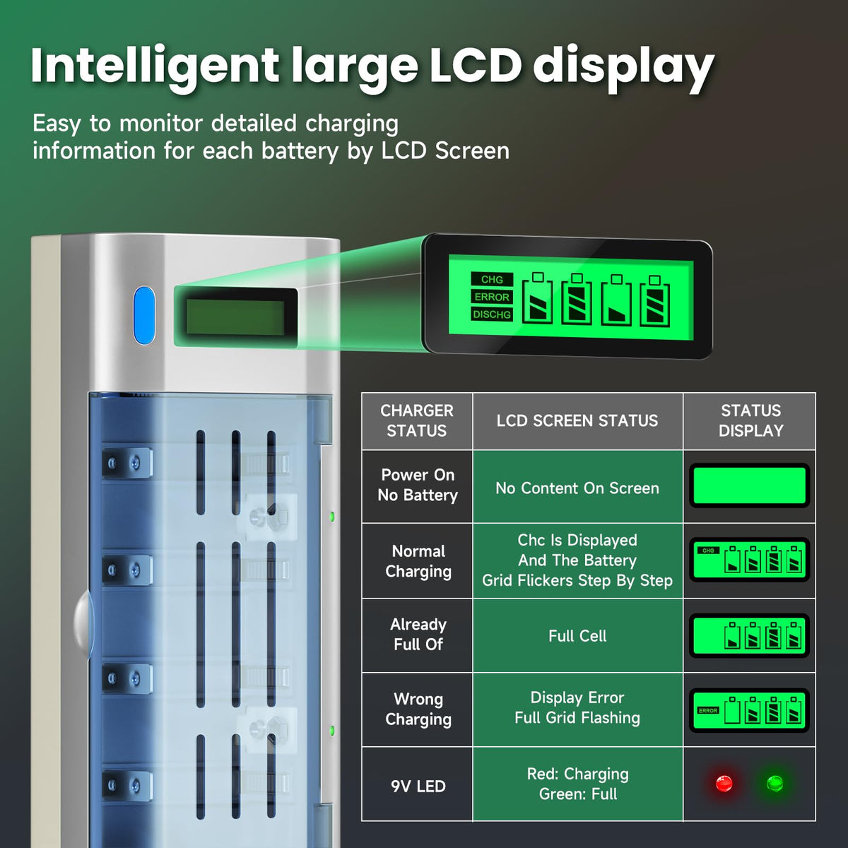 10000mAh Rechargeable D Batteries 6 Counts and Universal Battery Charger O80392