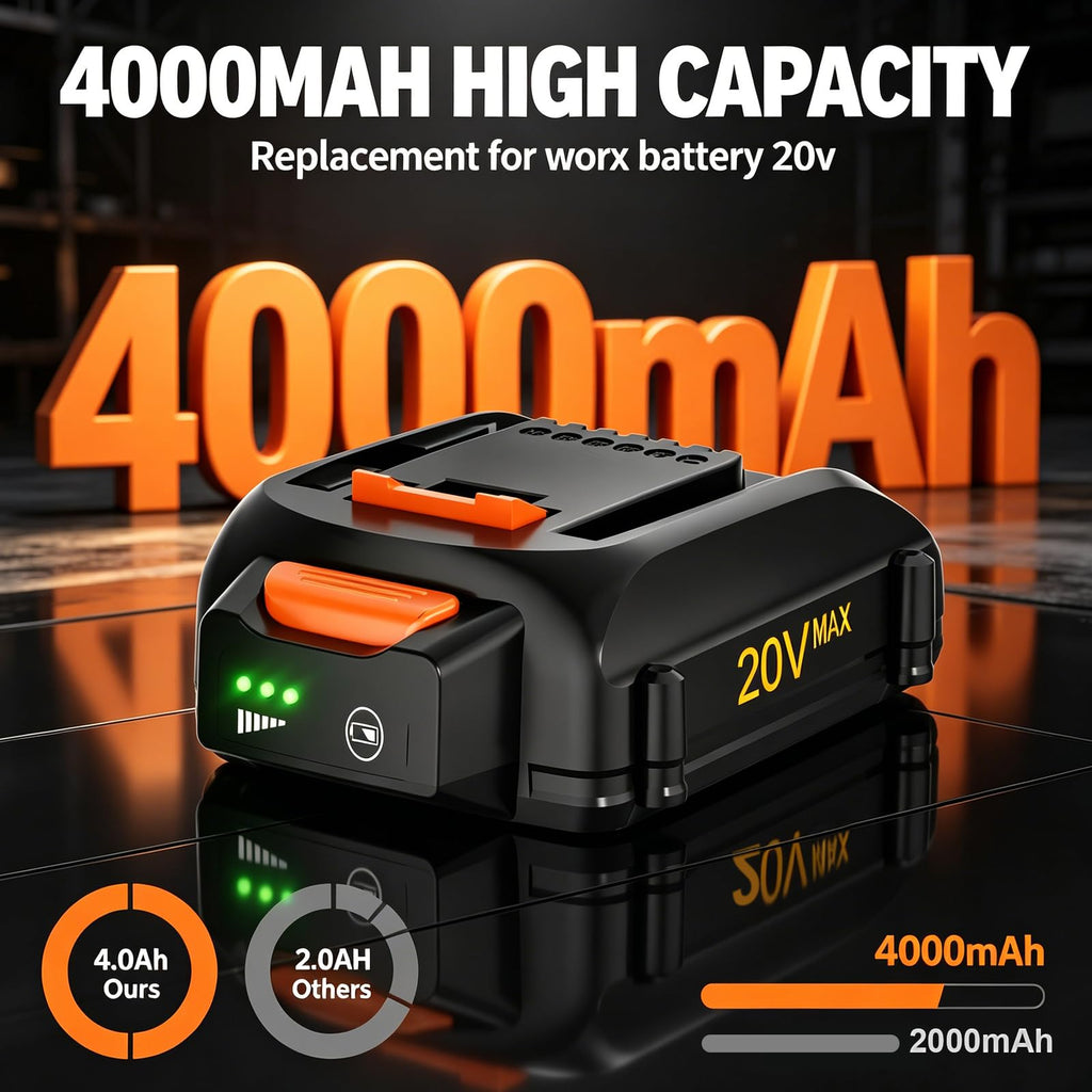2-Pack 4.0Ah Replacement 20V Battery C657