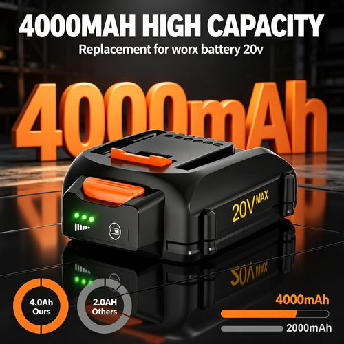 2-Pack 4.0Ah Replacement 20V Battery C657