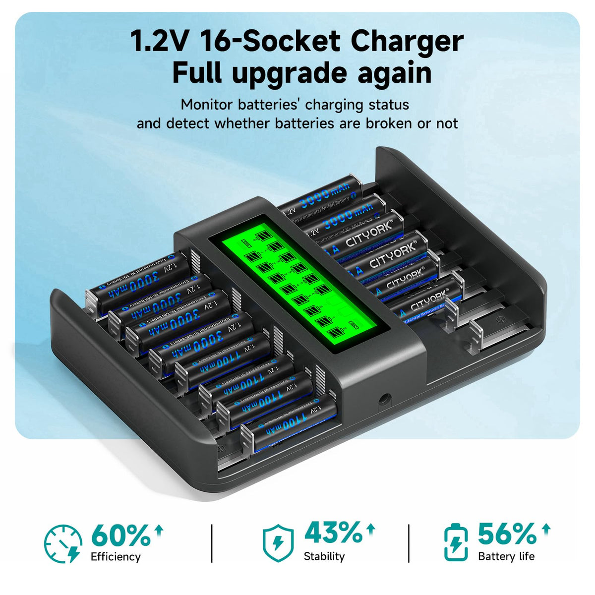 16 Pack Rechargeable AA Batteries with Charger H325213