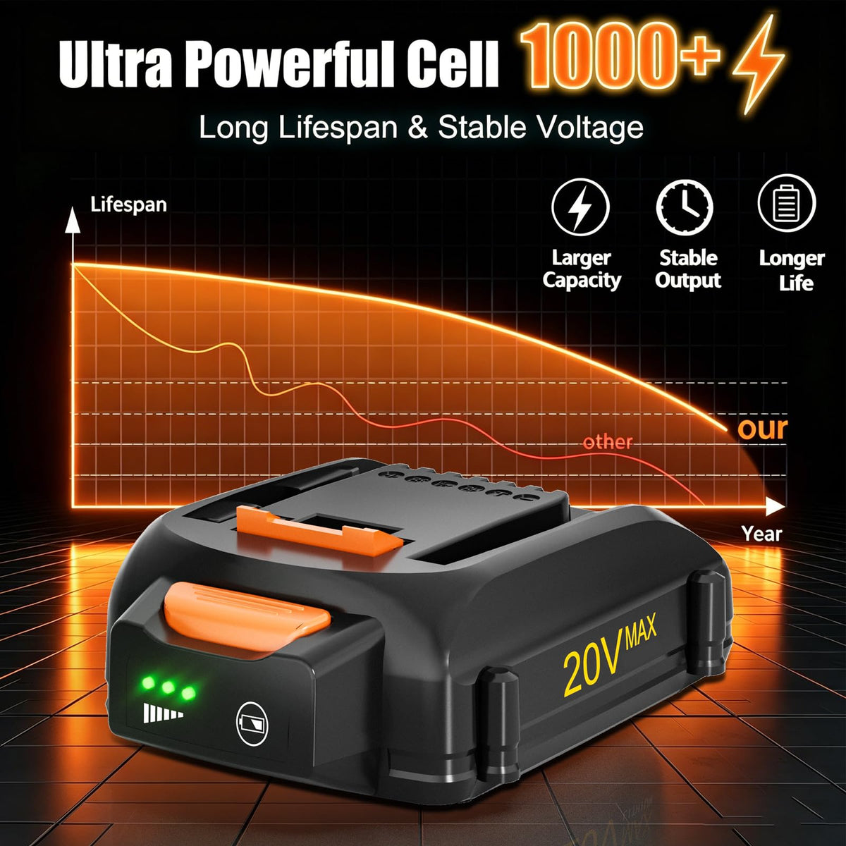 2-Pack 4.0Ah Replacement 20V Battery C657