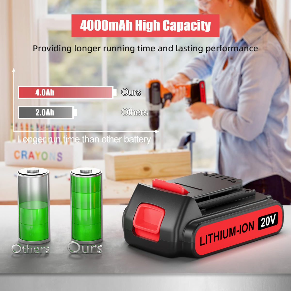 4.0Ah 20V Lithium Battery 2Pack V962