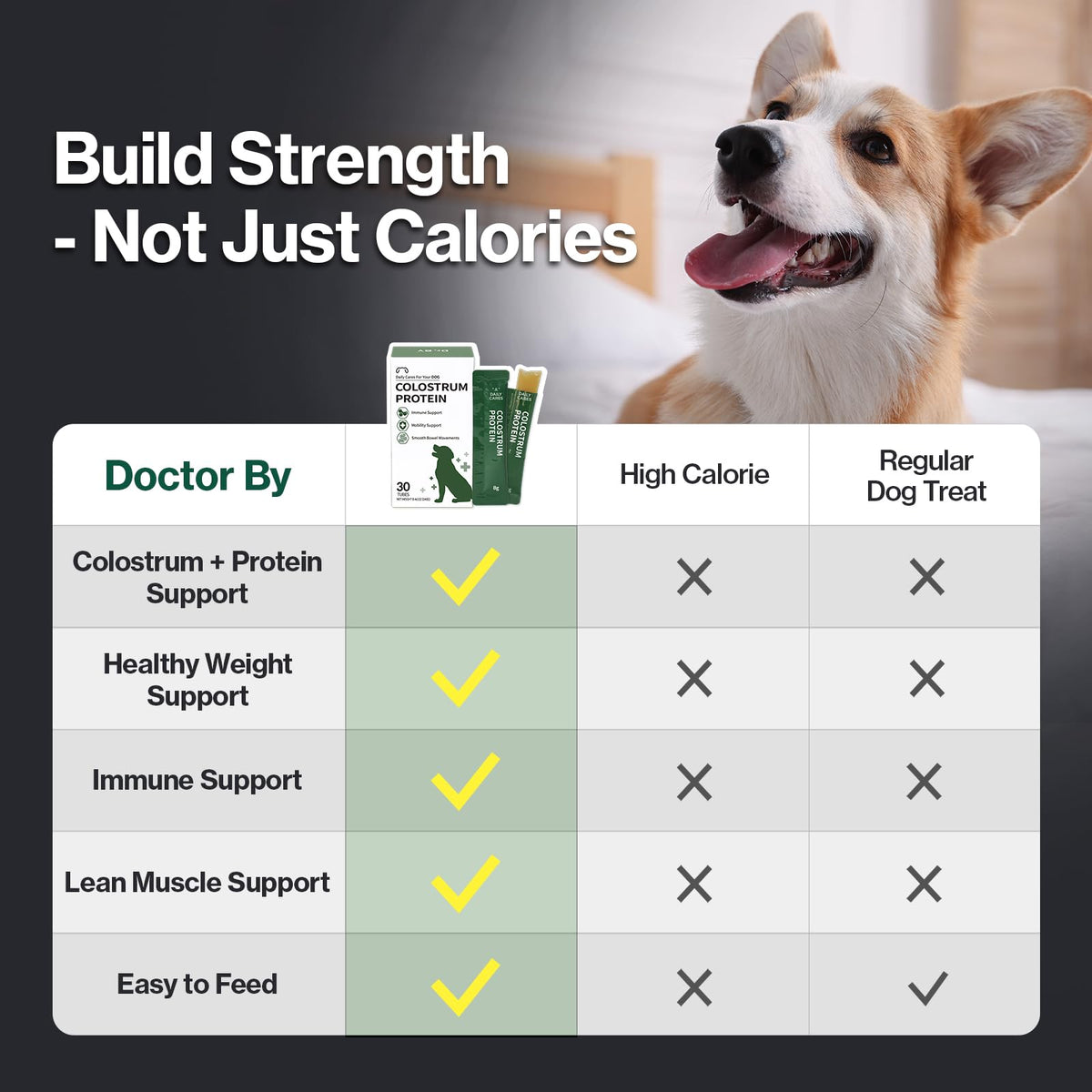 Colostrum Whey Protein Dog Supplement 30 Tubes J658