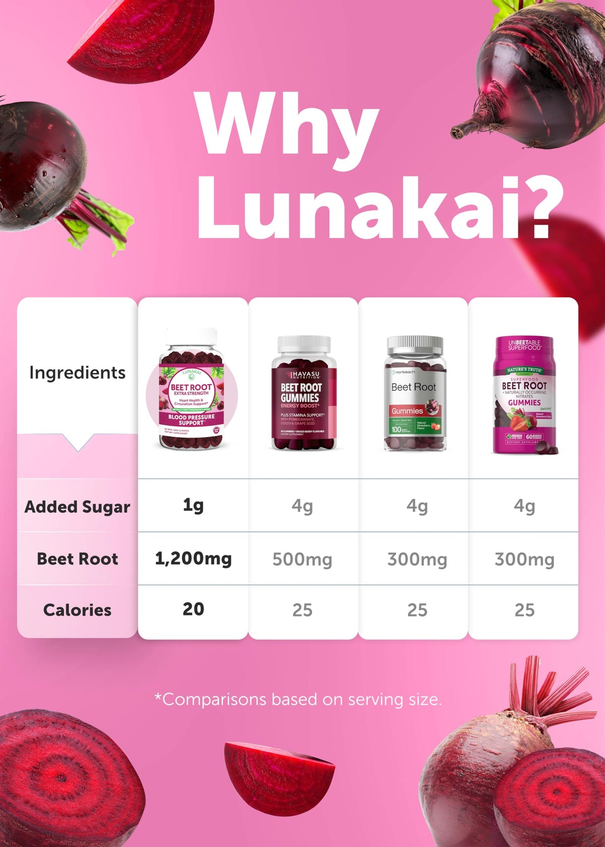 Beet Root Collagen Gummies 200mg with Biotin, Zinc, Vitamin C and E B1561
