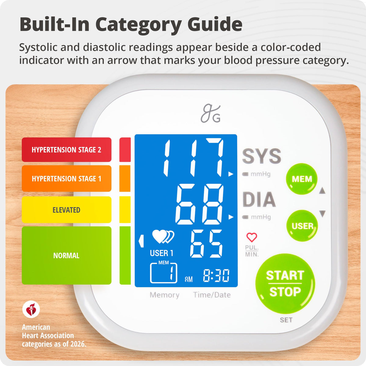 Automatic Upper Arm Blood Pressure Monitor P4802
