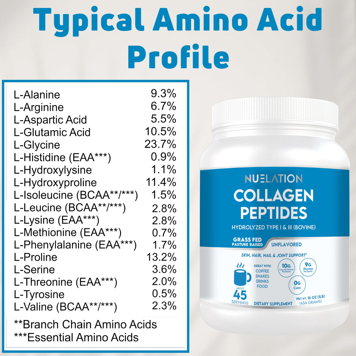 Grass Fed Hydrolyzed Bovine Collagen Peptides Powder 1LB Unflavored G14549
