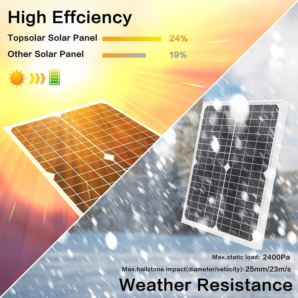 30W 12V Solar Panel Kit with Controller and Mount Bracket U879